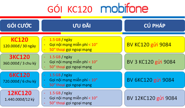 Đăng ký gói cước KC120 Mobifone nhận combo thoại- lướt web cả tháng