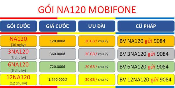 Cách đăng ký gói cước NA120 MobiFone ưu đãi trọn gói 20GB dùng cả tháng