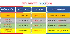 Đăng ký gói cước NA70 Mobifone - NA90 Mobifone thông dụng nhất