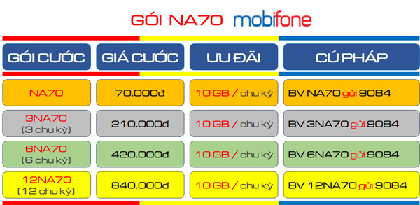 Đăng ký gói cước NA70 Mobifone - NA90 Mobifone thông dụng nhất