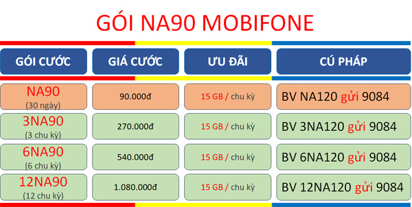 Đăng ký gói cước NA90 MobiFone dùng data 30 ngày với ưu đãi 15GB