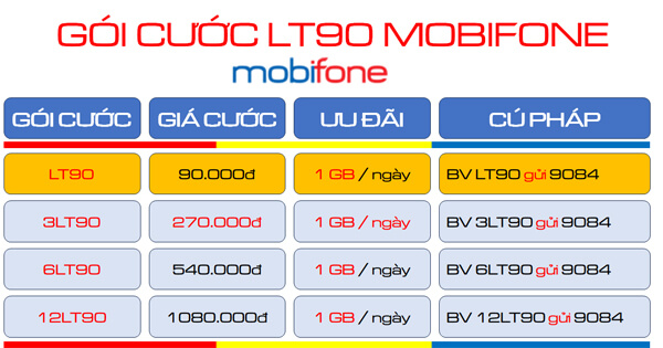 Cách đăng ký gói cước LT90 MobiFone ưu đãi 30GB dùng cả tháng