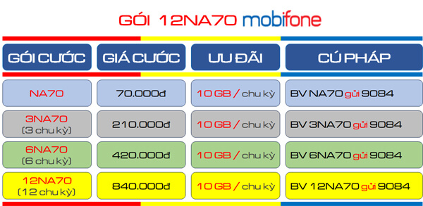 Đăng ký gói 12NA70 MobiFone phí siêu rẻ- data thả thả ga liên tục 1 năm