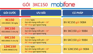 Tham gia gói cước 3KC150 MobiFone nhận ưu đãi data+thoại cực lớn sử dụng trong 3 tháng