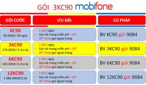 Tham gia gói cước 3KC90 MobiFone cực rẻ có ngay combo thoại+data sử dụng trong 3 tháng