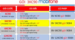 Tham gia gói cước 3KC90 MobiFone cực rẻ có ngay combo thoại+data sử dụng trong 3 tháng