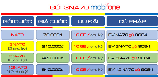 Cách đăng ký gói cước 3NA70 MobiFone ưu đãi 30GB cho 3 tháng sử dụng
