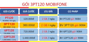 Đăng ký gói cước 3PT120 Mobifone ưu đãi 2GB/ngày sử dụng liên tục 3 tháng