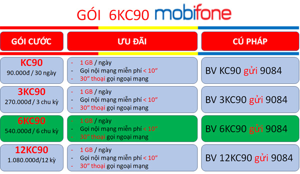 Cách đăng ký gói cước 6KC90 MobiFone nhận ngay combo 4G thoại sử dụng nữa năm