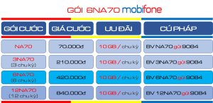 Đăng ký gói cước 6NA70 MobiFone có ngay 10GB/ tháng, truy cập data liên tục nữa năm