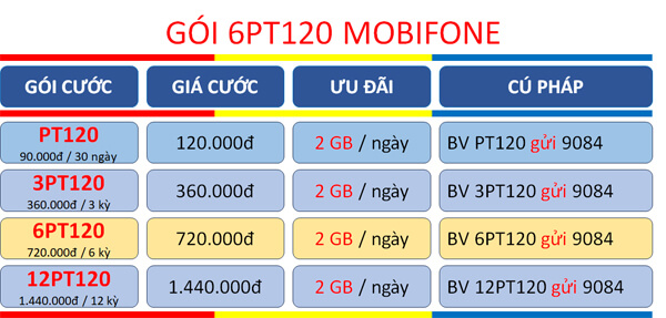 Cách đăng ký gói cước 6PT120 Mobifone nhận 2GB/ngày sử dụng nữa năm