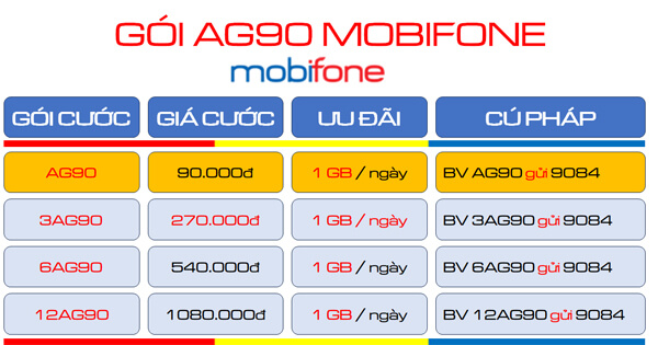 Đăng ký gói cước AG90 Mobifone có ngay 30GB trọn gói 1 tháng