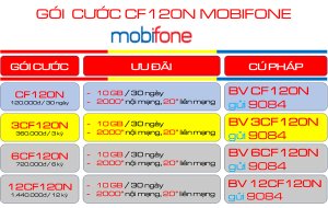 Tham gia gói cước CF120N Mobifone có ngay 10GB - thoại thả ga- free tiện ích suốt 30 ngày