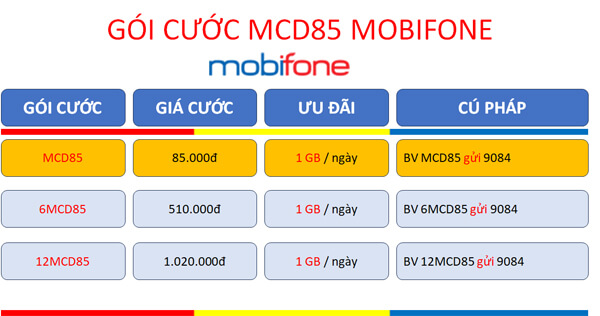 Đăng ký gói cước 6MCD85 Mobifone ưu đãi lên đến 180GB- 50GB lưu trữ trên ứng dụng mobiCloud
