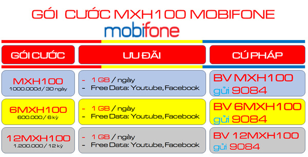 Đăng ký gói cước 6MXH100 Mobifone nhận ngay 1GB/ngày- free YouTube, TikTok, Facebook suốt nữa năm