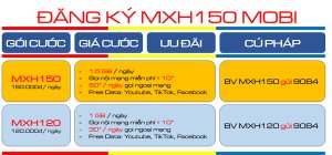Tham gia gói cước 6MXH150 Mobifone nhậ 1.5GB/ngày- free phút gọi, tiện ích suốt 6 tháng