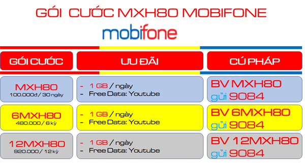 Đăng ký gói cước MXH80 Mobifone nhận ngay 30GB- free data truy cập YouTube cả tháng