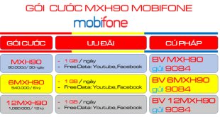 Chi tiết gói cước MXH90 Mobifone có ngay 30GB- free YouTube, Facebook suốt 1 tháng