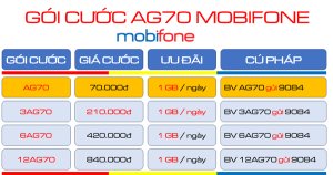 Tham gia gói cước AG70 MobiFone đồng hành cùng nhà nông chỉ với 70K/tháng nhận 30GB