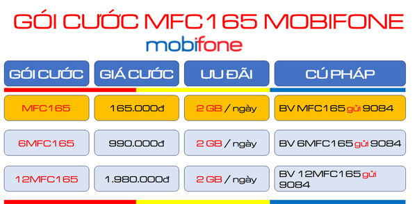Đăng ký gói cước MFC165 Mobifone nhận ưu đãi 60GB- kèm thoại sử dụng trong 30 ngày