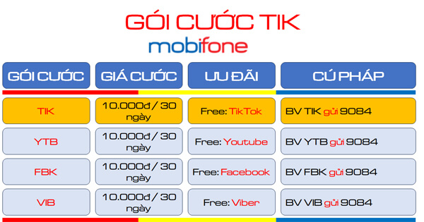 Đăng ký gói cước TIK Mobifone miễn phí data xem TikTok suốt 30 ngày chỉ với 10.000đ