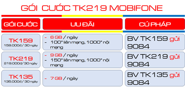 Đăng ký gói cước 3TK219 Mobifone nhận 9GB/ngày- kèm thoại, tiện ích hấp dẫn sử dụng suốt 3 tháng