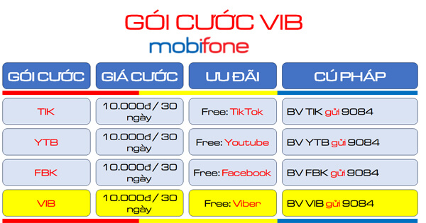 Đăng ký gói cước VIB Mobifone dùng Viber miễn phí cả tháng chỉ với 10K