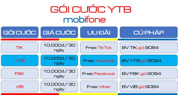 Cách đăng ký gói cước YTB Mobifone giải trí liên tục 30 ngày với YouTube