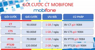 Cách đăng ký gói cước CT Mobifone cho khách hàng là thuê bao di động