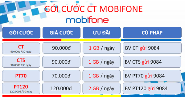 Cách đăng ký gói cước CT Mobifone cho khách hàng là thuê bao di động