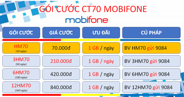 Cách đăng ký gói cước 3CT70 Mobifone có ngay 3 tháng sử dụng