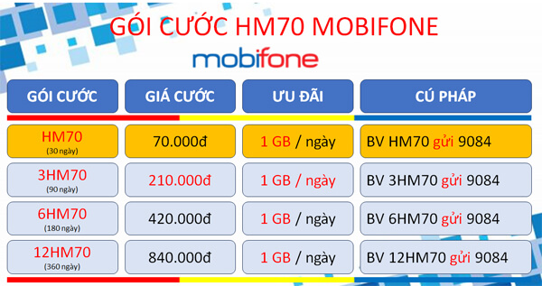 Đăng ký gói cước 3HM70 Mobifone ưu đãi 90GB data kèm miễn phí tiện ích 3 tháng