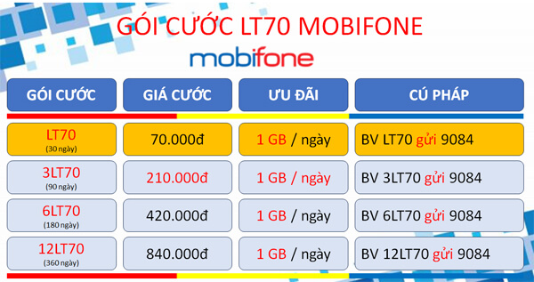 Đăng ký gói cước 12LT70 Mobifone nhận tài khoản MobiEdu và 360GB data