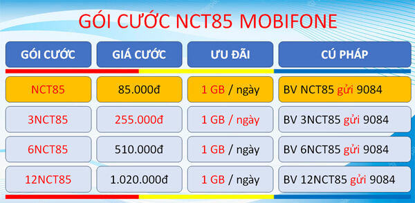 Chi tiết về gói cước 6NCT85 Mobifone có ngay 6 tháng sử dụng