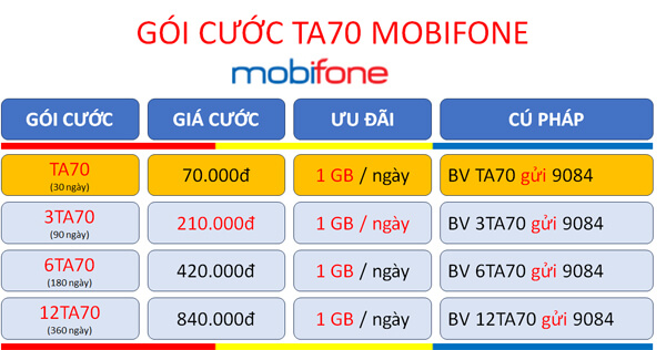 Đăng ký gói cước 6TA70 Mobifone ưu đãi 180GB data học tiếng Anh thả ga 
