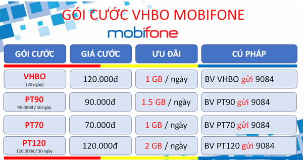 Đăng ký gói cước 6VHBO Mobifone nhận180GB kèm giải trí miễn phí nửa năm 