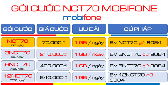 Hướng dẫn đăng ký gói cước NCT70 MobiFone ưu đãi trọn gói 30 ngày