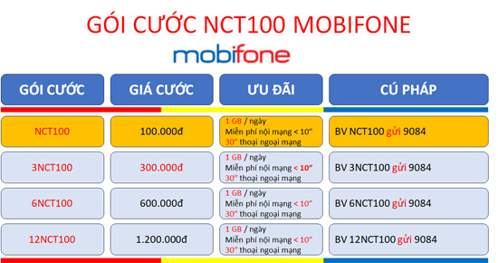 Đăng ký gói cước NCT100 Mobifone chỉ 100K/tháng nhận 30GB + phút gọi khủng+ giải trí không giới hạn